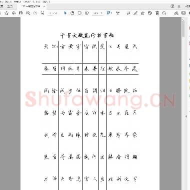 佚名 千字文 行书字帖 电子版.pdf