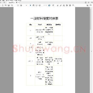 一般材料硬度对照表.PDF|199.38 KB