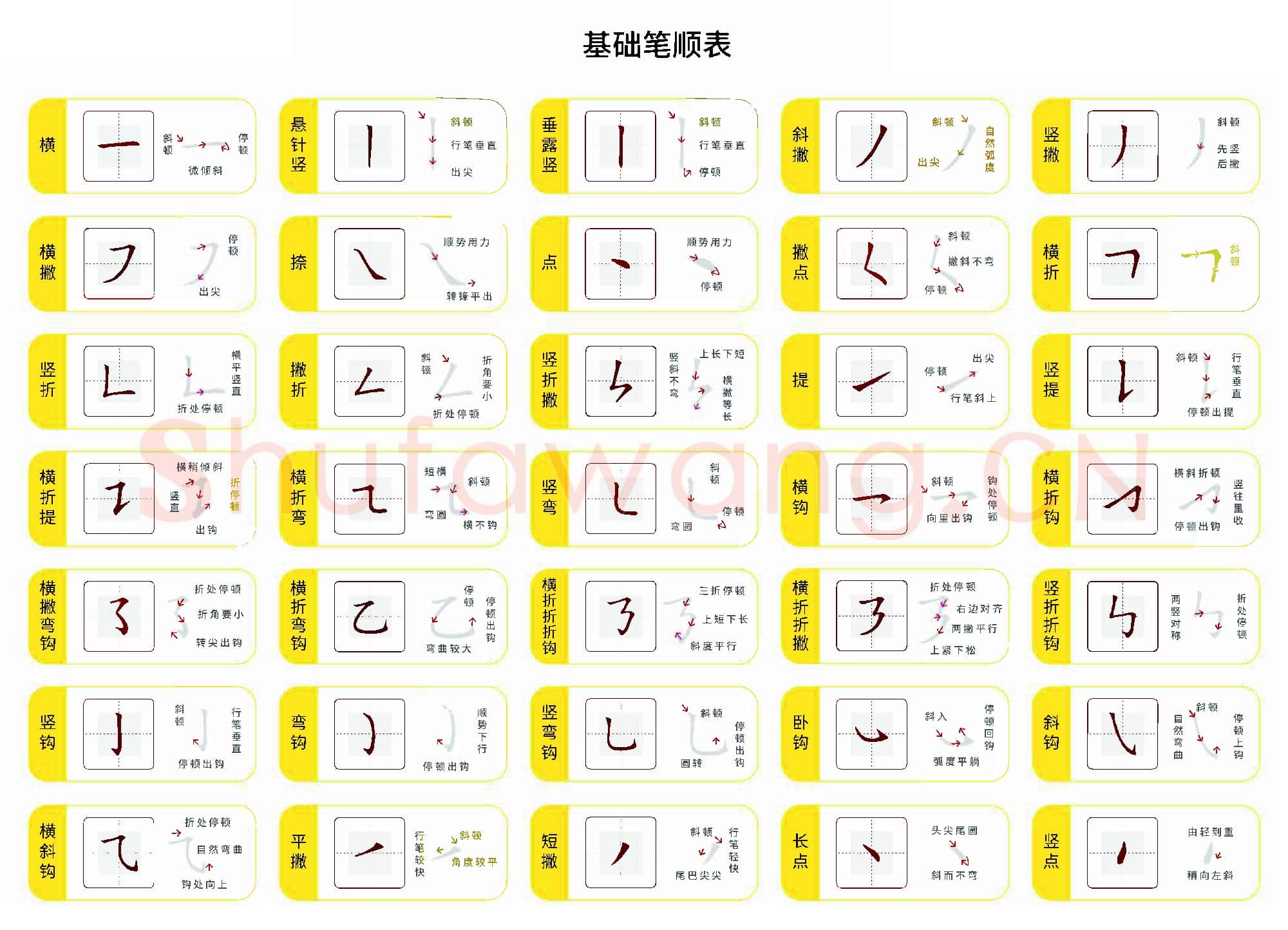 儿童硬笔控笔训练辅助练习 基础笔顺表高清图