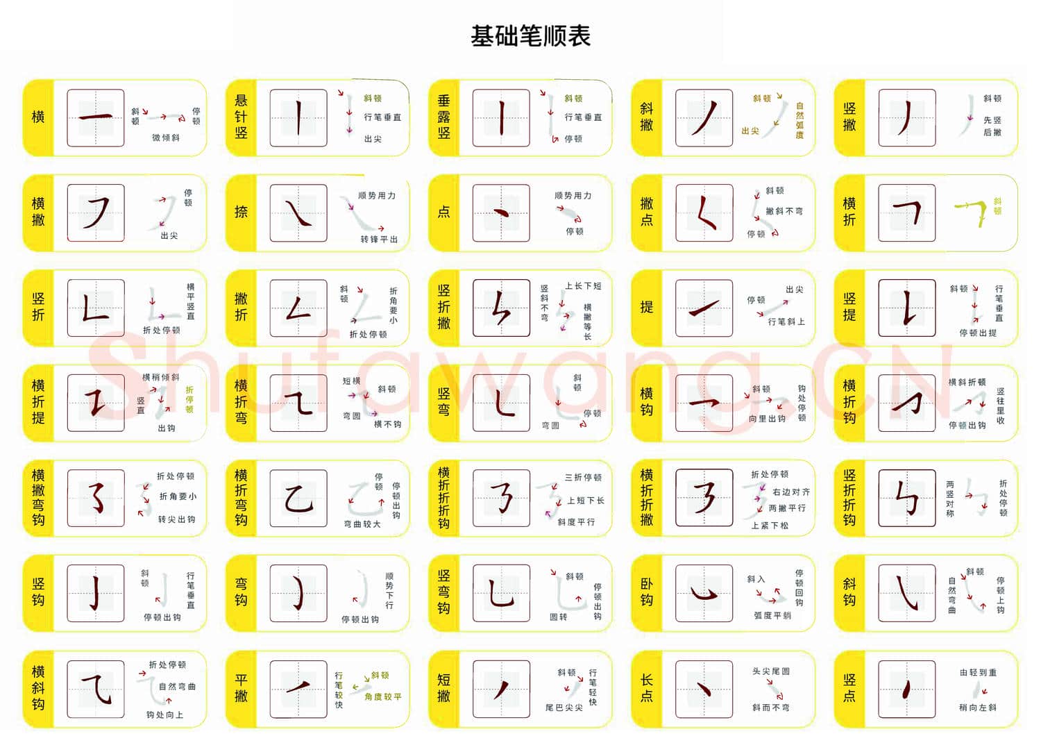 基础笔顺表高清图