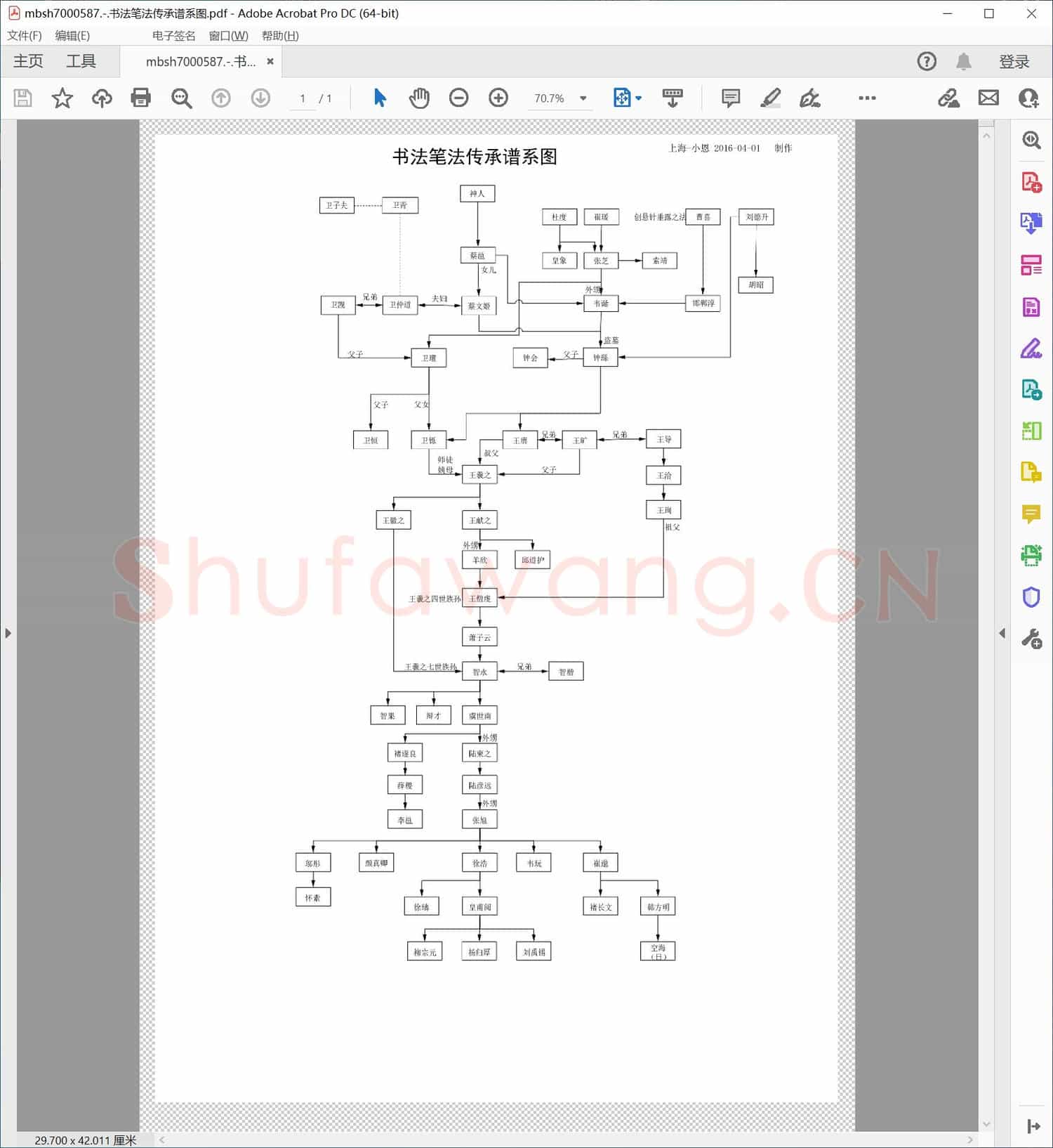 书法笔法传承谱系图