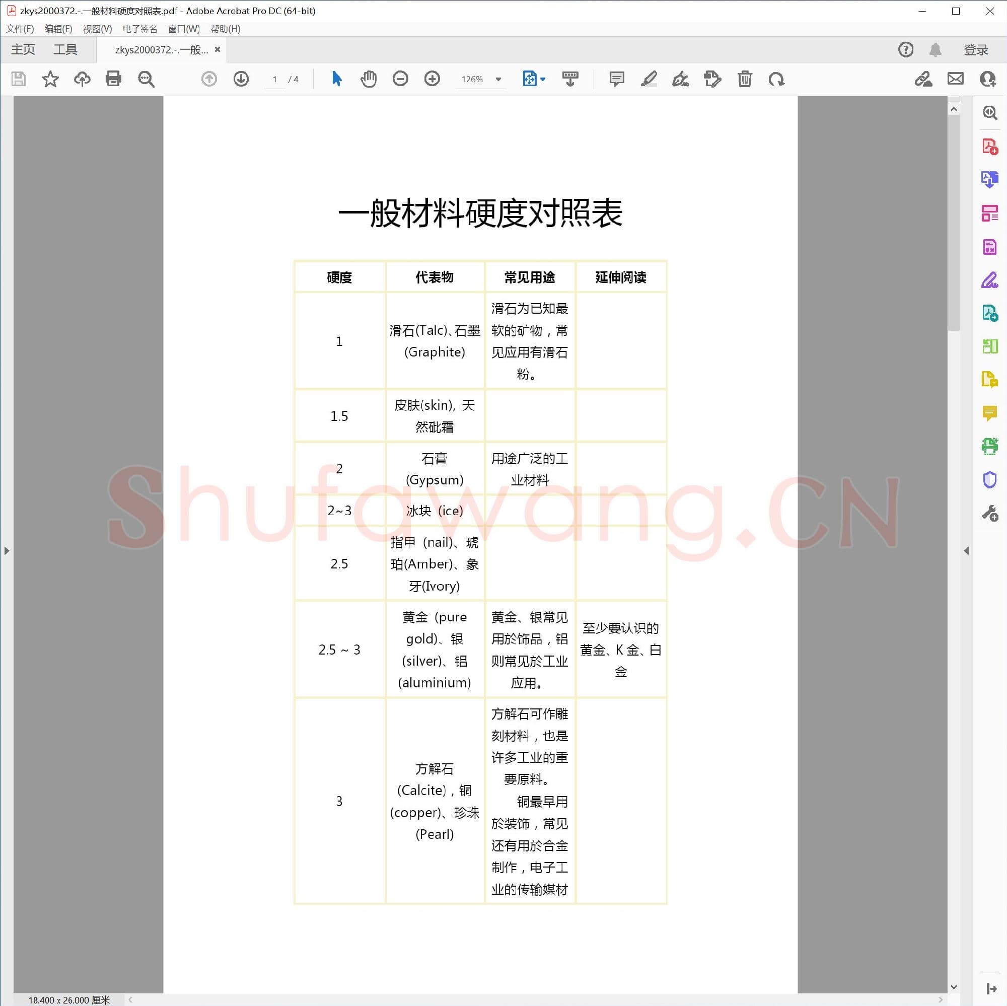 一般材料硬度对照表.pdf